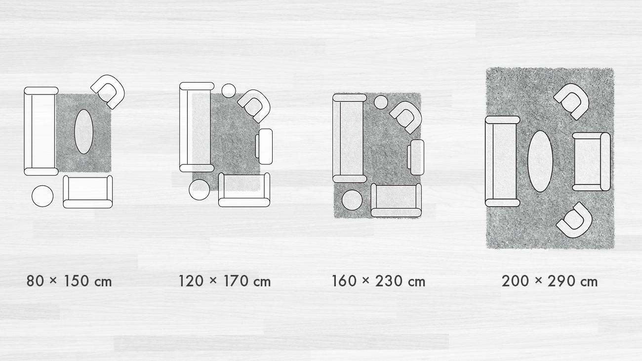 Alegerea dimensiunii covorului